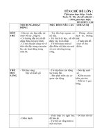 Chủ đề: Bé thích đi bằng phương tiện giao thông gì