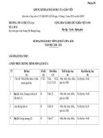 PHỤ LỤC III   môn sử 6,8 2021( theo CV5512)giang 