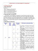 Giáo án sinh học 9 phát triển phẩm chất năng lực theo cv 5512 (có chủ đề tích hợp)