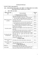 sản phẩm tập huấn modun 1,2,3 KH bài tập HUẤN