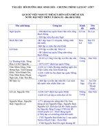 Tài liệu bồi dưỡng HSG lịch sử 7 