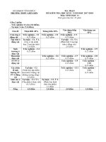 Đề kiểm tra học kì 2 môn sinh học lớp 11 năm 2017 trường thpt liễn sơn | Lớp 11, Sinh học - Ôn Luyện