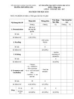 MA TRẬN học kỳ II lớp 10