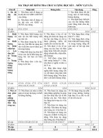 Đề thi học kì 1 môn Vật lí 6 năm 2020-2021 có đáp án - Trường THCS Chu Văn An