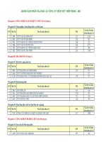 DANH SÁCH PHÂN NGÀNH CÁC CÔNG TY NIÊM YẾT TRÊN HOSE