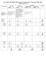 Đề thi học kì 1 môn Vật lí 8 năm 2020-2021 có đáp án - Trường THCS Phương Thạnh