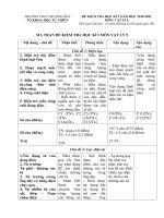 Đề thi học kì 1 môn Vật lí 9 năm 2020-2021 có đáp án - Trường THCS Thượng Hóa