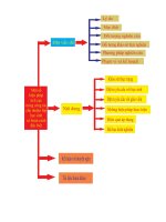 Một số biện pháp tích cực trong công tác chủ nhiệm lớp học sinh có hoàn cảnh đặc biệt