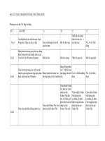 840 cau trac nghiem tin hoc thi cong chuc giao vien 