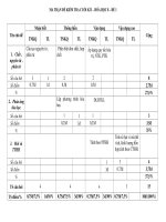 ĐỀ KIỂM TRA CUỐI KÌ I MÔN HÓA 8 NĂM HỌC 2020 - 2021
