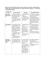 kế hoạch bài dạy địa lý THPT 