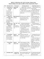 Tổng hợp kiến thức ngữ văn 9 