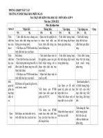 Đề thi học kì 1 môn Hóa học 9 năm 2020-2021 có đáp án - Trường PTDTBT TH& THCS Phìn Ngan