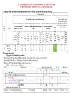 Cau truc xay dung KH giao dục mon KHTN lop 6 