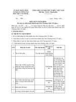 Mẫu biên bản thẩm định rà soát xã, thôn hoàn thành mục tiêu chương trình 135 cấp tỉnh