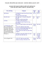 Tài liệu bồi dưỡng HSG lịch sử 7 