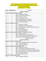 Phân phối chương trình Tin học lớp 4