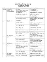 Nội dung ôn tập kiểm tra Công Nghệ HKI NĂM HỌC 2017-2018.