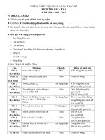 MA TRẬN ĐỀ KIỂM TRA GIỮA HKI-KHỐI 12 XÃ HỘI -2020