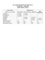 Đề thi học kì 1 môn Tiếng Anh 6 năm 2020-2021 có đáp án - Trường THCS Sơn Đông