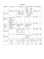 Đề thi học kì 1 môn Tiếng Anh 9 năm 2020-2021 có đáp án - Trường THCS Tam Hưng