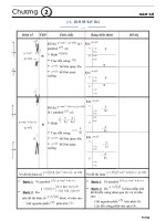 Tài Liệu Môn Toán Lớp 10: Chương 2. Hàm Số Bậc Hai