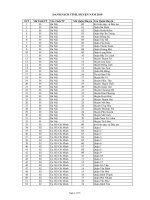 Danh mục mã phường xã, quận, huyện, trường của năm 2019