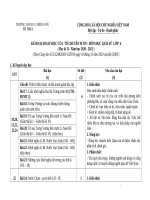 PPCT LỊCH sử 6,7,8,9  phụ lục 3 theo công văn 5512