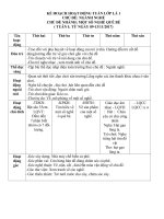 giáo án điện tử mầm non chủ đề một số nghề quê bé mới nhất 2020  kênh tài liệu việc làm giáo viên mầm non