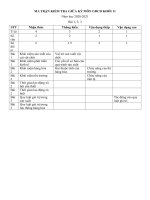 [GDCD] Ma trận đề kiểm tra giữa kỳ 1 khối 11 năm học 2020 - 2021