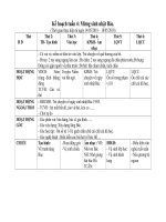 giáo án mầm non kế hoạch tuần 4 mừng sinh nhật bác mới nhất 2020  kênh tài liệu việc làm giáo viên mầm non