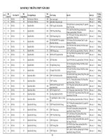 Thi TN THPT 2020_Danh mục trường THPT năm 2020