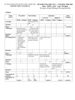 Đề thi học kì 1 môn Tiếng Anh 7 năm 2020-2021 có đáp án - Trường THCS Tam Hưng