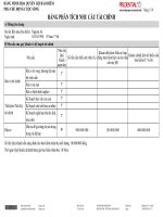 Bảng minh họa quyền lợi sản phẩm