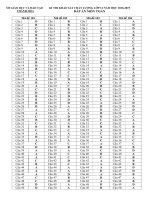 Đáp án môn toán 12 Sở giáo dục thanh hóa 2019 | Lớp 12, Vật lí - Ôn Luyện