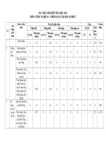 Công nghệ 10_Ma trận đề kiểm tra cuối kỳ 1 năm học 2020 - 2021