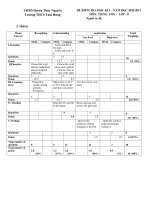 Đề thi học kì 1 môn Tiếng Anh 8 năm 2020-2021 có đáp án - Trường THCS Tam Hưng