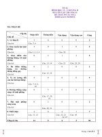 Đề kiểm tra cuối chương 2 hình học 11 quan hệ song song |