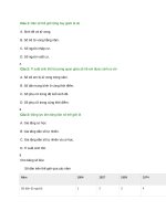 câu hỏi trắc nghiệm ôn tập hk2 lớp 10