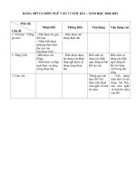 Đề thi học kì 1 môn Ngữ văn 7 năm 2020-2021 có đáp án - Trường TH&THCS Ba Bích