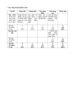 Đề thi học kì 1 môn Ngữ văn 7 năm 2020-2021 có đáp án - Phòng GD&ĐT UBND huyện Bình Xuyên