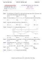 Đề thi thử tốt nghiệp THPT năm 2020 môn Toán - Đề 25