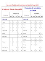 kế hoạch giáo dục tiểu học theo chương trình 2018kế hoạch giáo dục tiểu học hiện hành theo qđ số 162006