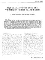 Một số nhân tố tác động đến ý định khởi nghiệp của sinh viên