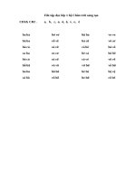 File đọc lớp 1 bộ chân trời sáng tạo 