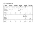 Đề thi học kì 1 môn Ngữ văn 6 năm 2020-2021 có đáp án - Phòng GD&ĐT UBND huyện Bình Xuyên