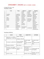 nội dung bài học ôn tập và tự học tại nhà trong tuần nghỉ học từ 274 đến 0352020  thcs bình lợi trung