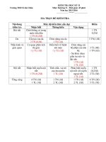 Đề KT HK 2 môn Sinh học 8