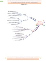 TƯ DUY sơ đồ  làm CHỦ KIẾN THỨC văn 9 vào 10 