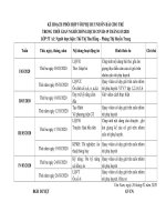 kh ôn tập khối 5 tuổi  3 tuổi nhóm trẻ tháng 3